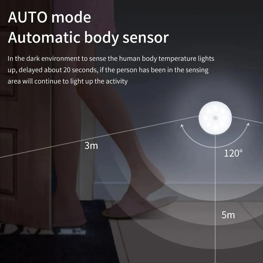 Motion Sensor LED Night Light, Wireless Magnetic Round Lamp for Kitchen Cabinet, Bedroom & Home Atmosphere Decor