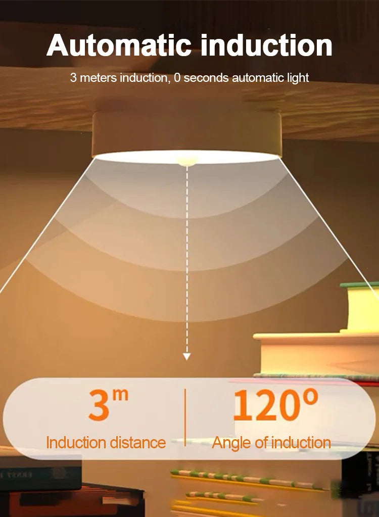 Motion Sensor Light Night Light USB Rechargeable Night Lamp for Kitchen Cabinet Wardrobe Lamp Staircase Wireless Closet Light
