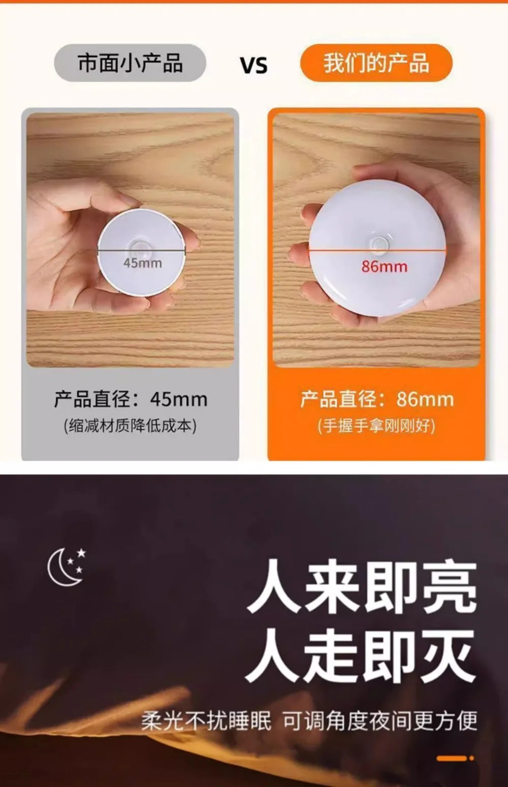 Motion Sensor LED Night Light USB Rechargeable Night Lamp for Kitchen Cabinet Wardrobe Lamp Staircase Wireless Closet Light