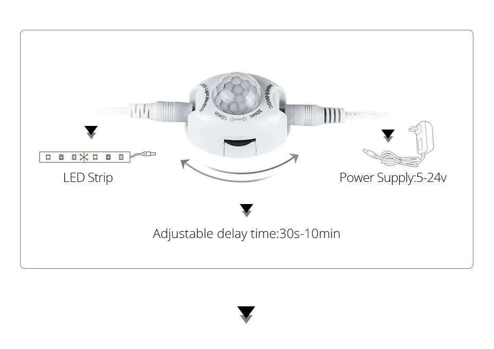 Motion Sensor LED Under Cabinet Light 1m 2m 3m 4m 5m 12V Flexible PIR Night Light Kitchen Wardrobe Bed Lighting IP65 Waterproof