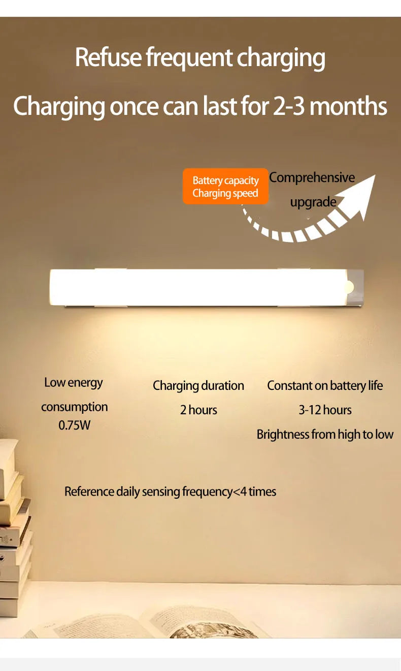 Motion Sensor Light Wireless Motion Sensor LED Night Light for Automotive sensor light Wardrobe Kitchen Stairs Cabinet Room lamp