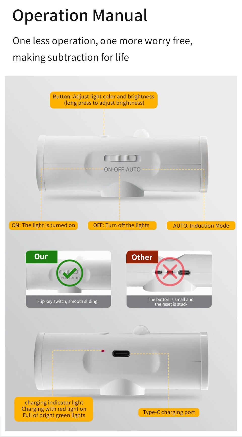 Motion Sensor Night Light Magnetic Up and Down Glowing Wall Lamp Rechargeable Night Lamp Closet Stairs Corridor Bedroom Decor