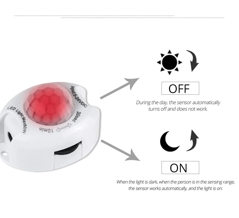 Motion Sensor LED Under Cabinet Light 1m 2m 3m 4m 5m 12V Flexible PIR Night Light Kitchen Wardrobe Bed Lighting IP65 Waterproof