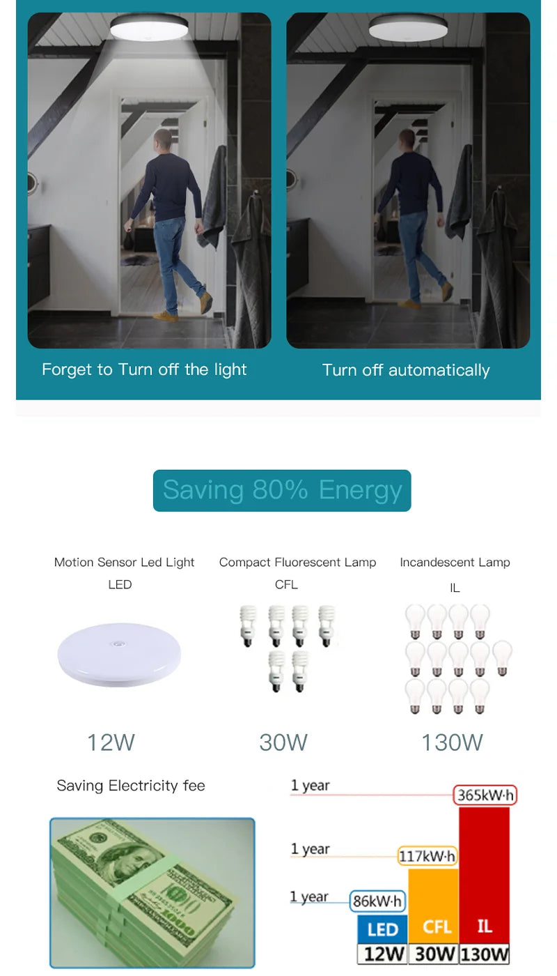 Motion Sensor Ceiling Light Modern Smart Sensor LED Lamp Human Infrared Sensing Lamp Indoor for Garage Corridor Lighting Fixture